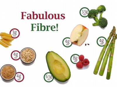 Why is Fibre so Important?