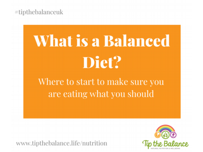 What is a Balanced Diet? Video