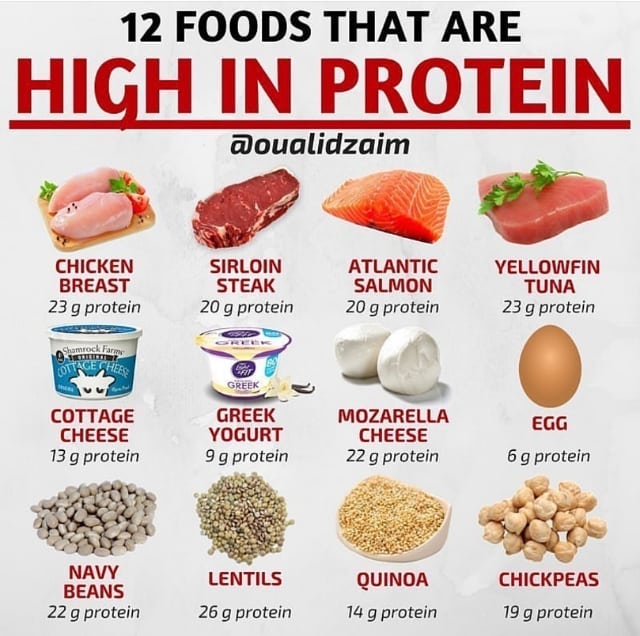 A little extra protein? How to identify and get rid of this common